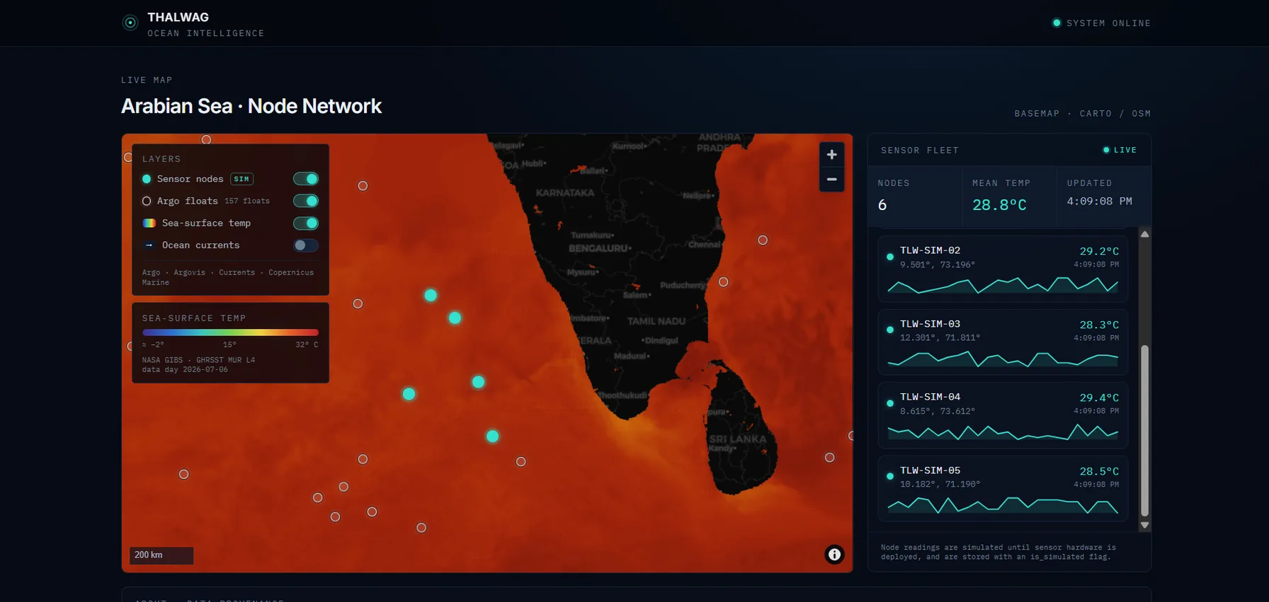 THALWAG dashboard: a live sea-surface-temperature map of the Arabian Sea with Argo floats and simulated sensor nodes, beside a sensor-fleet readout panel.
